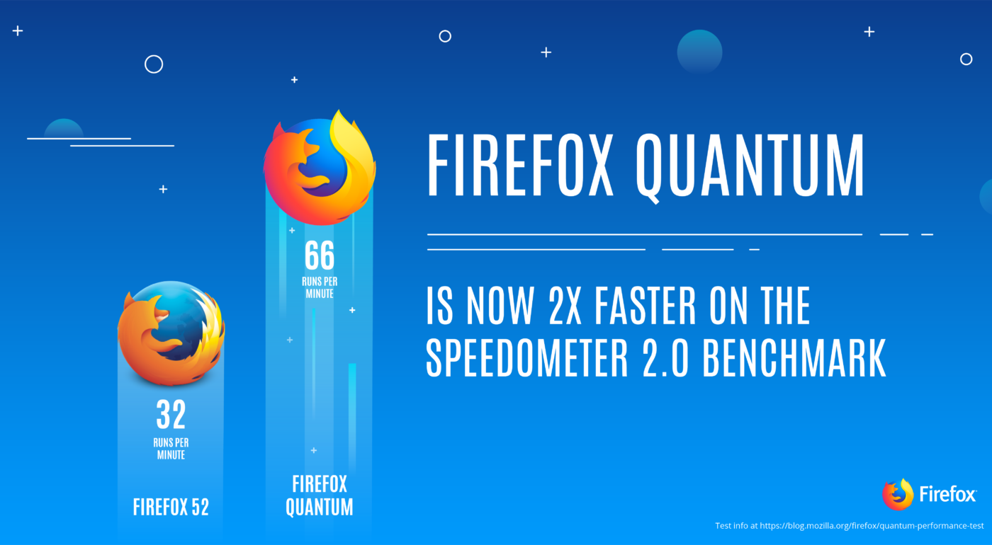Firefox 33 Download For Mac